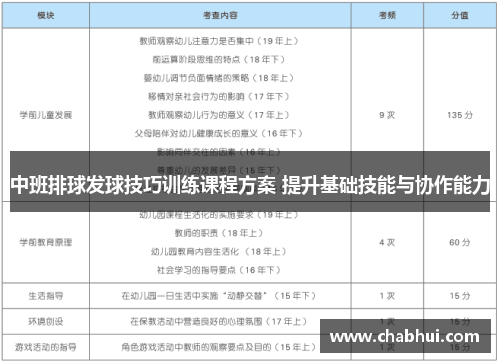 中班排球发球技巧训练课程方案 提升基础技能与协作能力